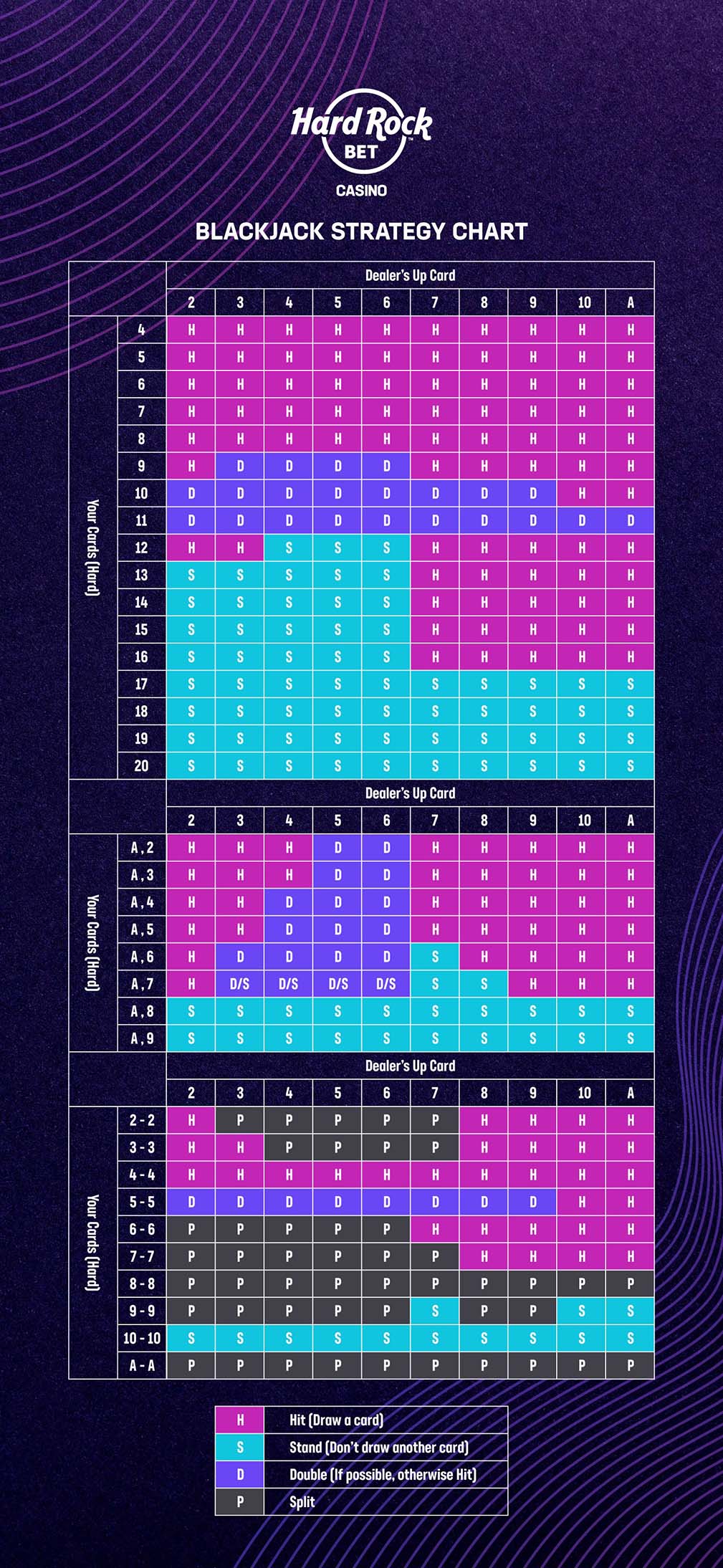 Blackjack strategy chart