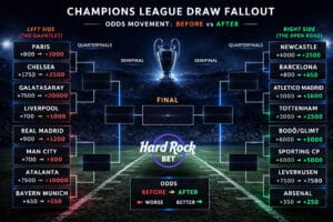champions league odds movement final